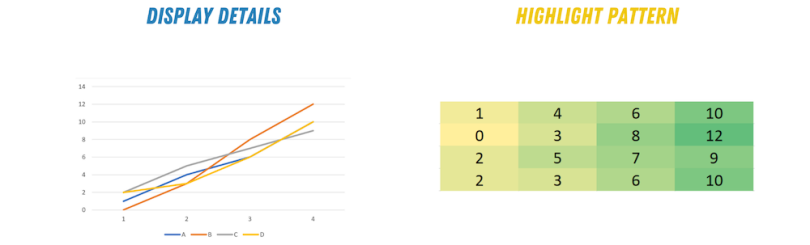 data visualization